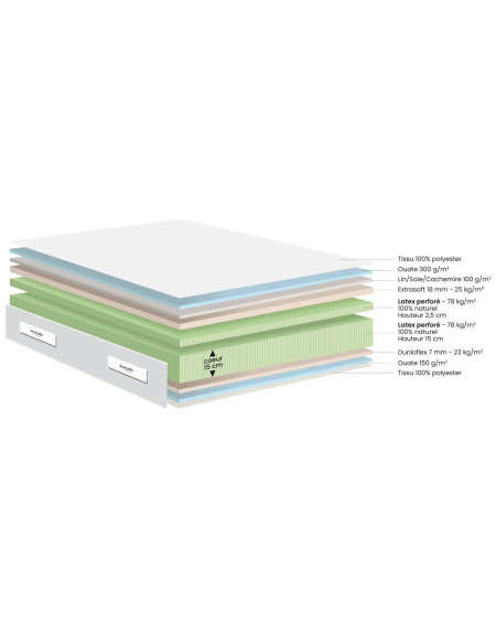 Matelas Latex naturel - Mira